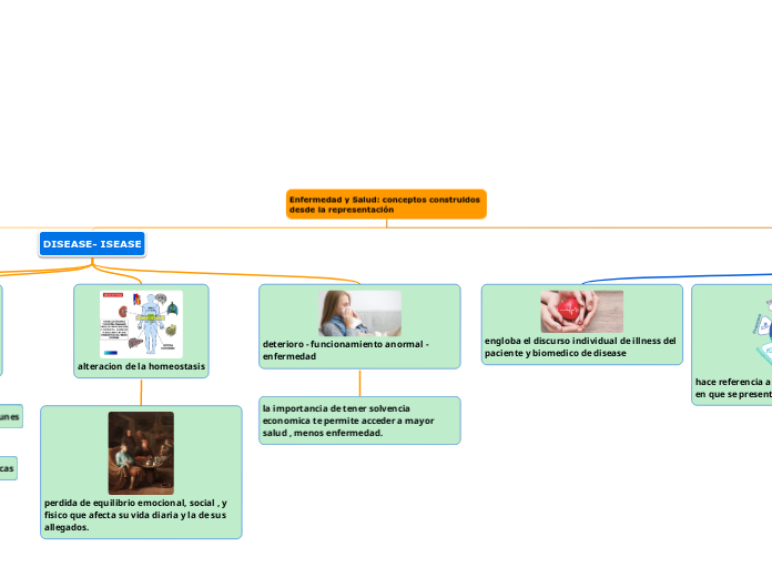 Enfermedad y Salud: conceptos construidos desde la representación