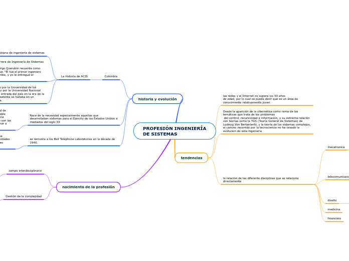PROFESIÓN INGENIERÍA DE SISTEMAS