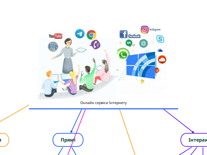 Онлайн сервіси Інтернету