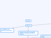 Knowledge Construction Concept Map