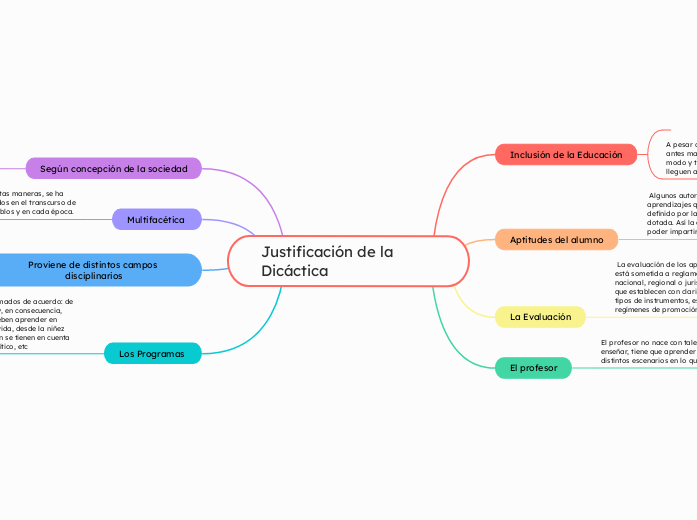 Justificación de la Dicáctica