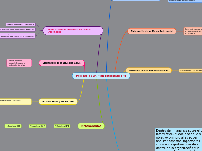 Proceso de un Plan Informático TI