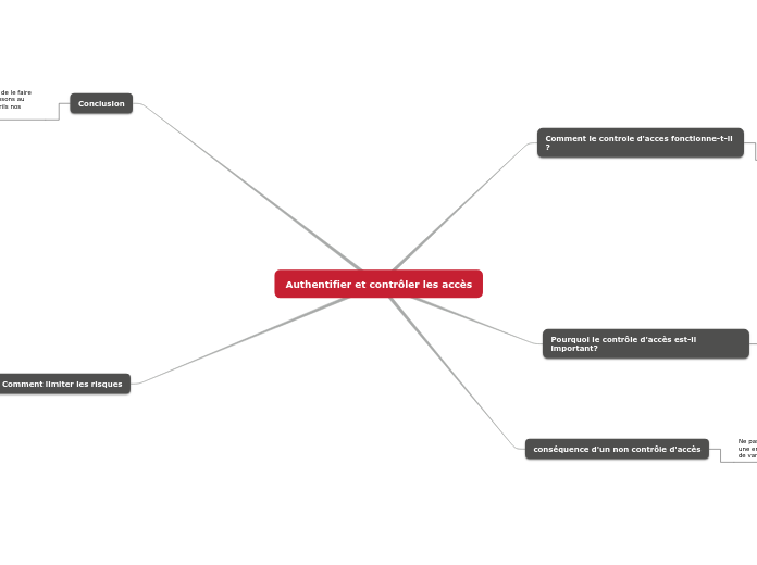 Authentifier et contrôler les accès