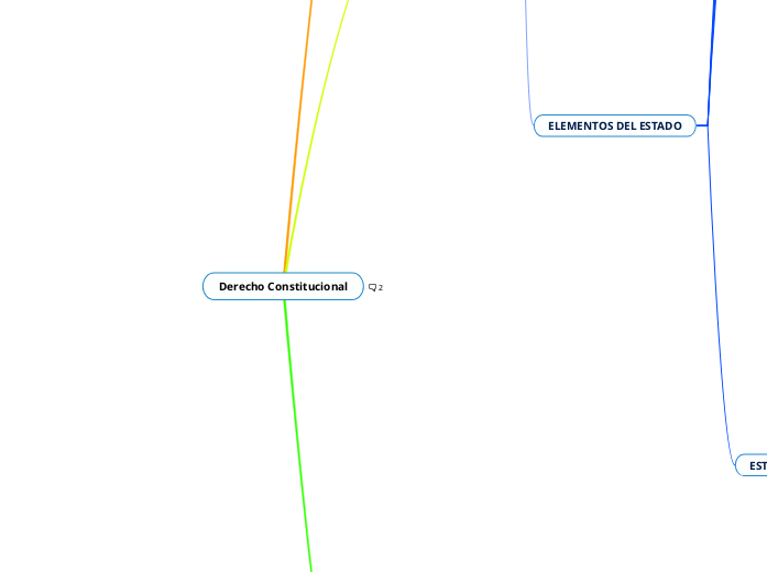 Derecho Constitucional