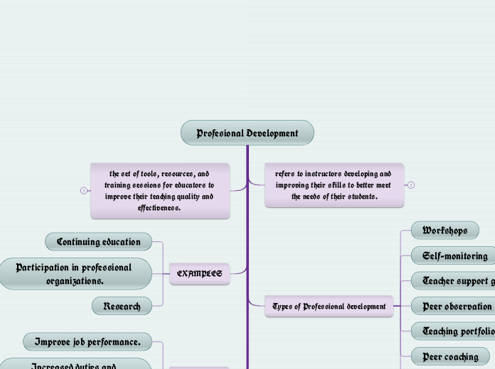 Profesional Development Mastery Degree