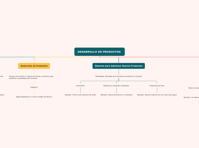 DESARROLLO DE PRODUCTOS 