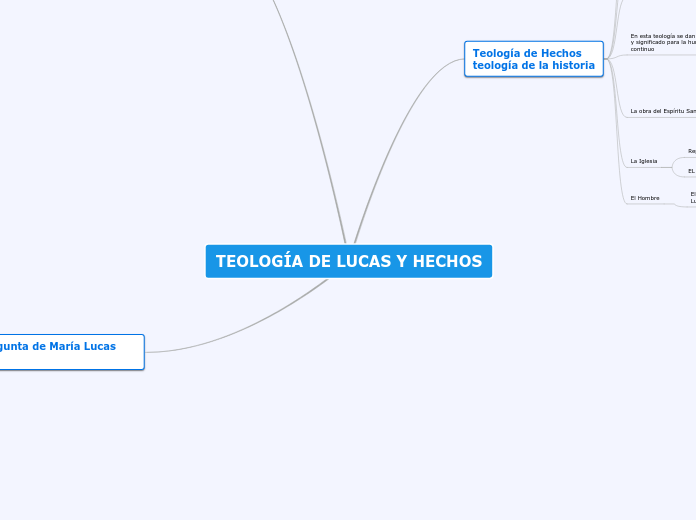 TEOLOGÍA DE LUCAS Y HECHOS