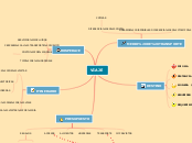 Sample Mind Map VIAJE