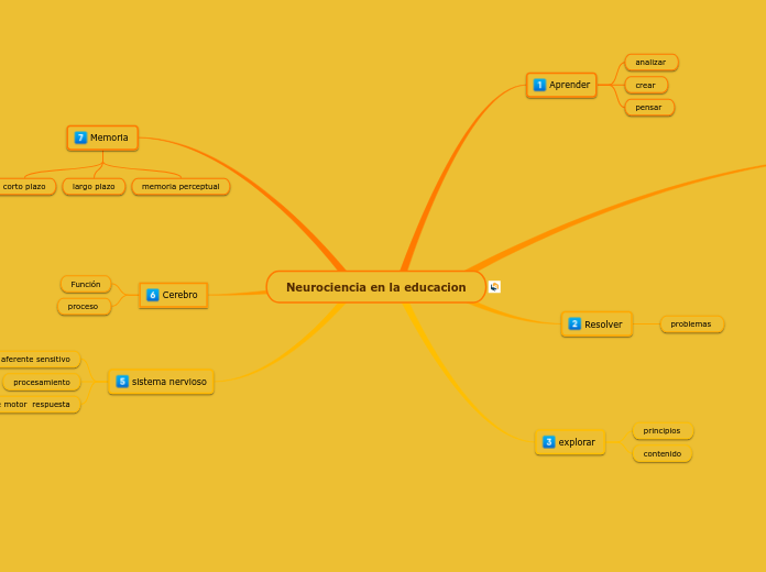 Neurociencia en la educacion