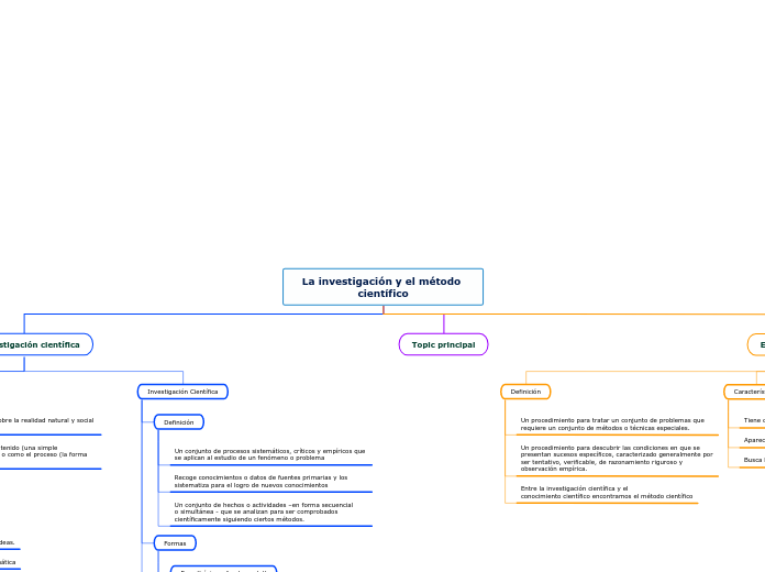 La investigación y el método científico