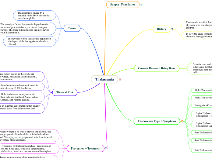 Thalassemia