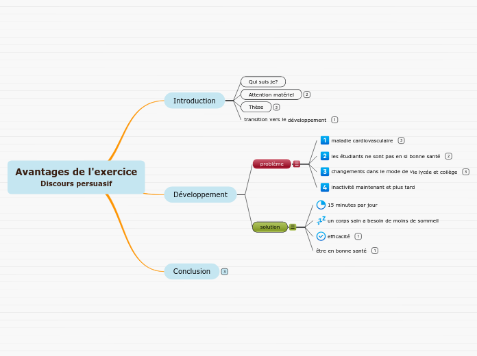 Avantages de l'exercice
Discours persuasif