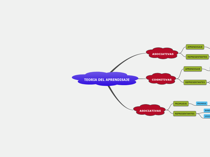 TEORIA DEL APRENDISAJE