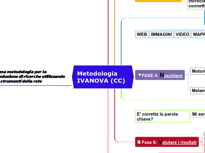 Metodologia IVANOVA (CC)