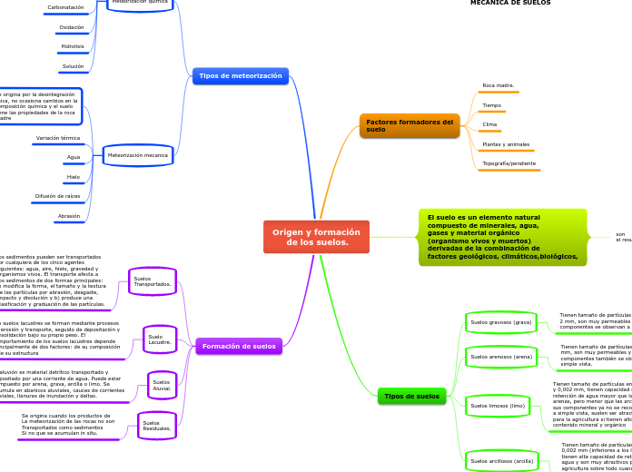 Origen y formación
     de los suelos.