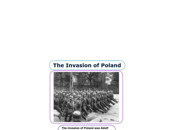 The Invasion of Poland