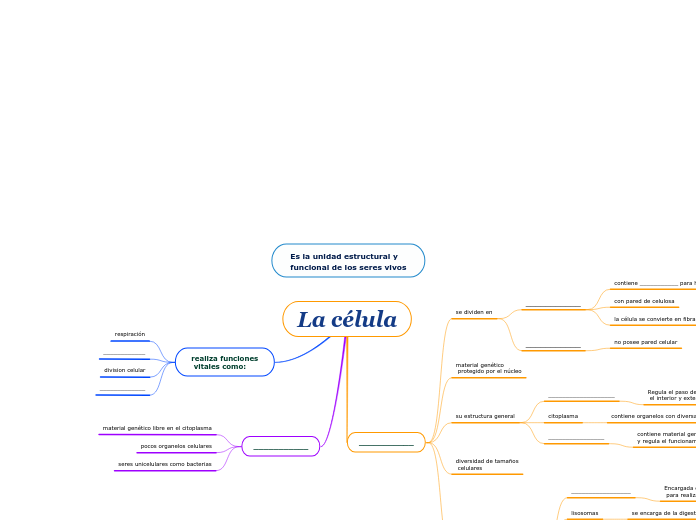 Es la unidad estructural y 
funcional de los seres vivos