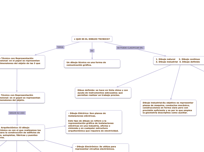 ¿ QUE ES EL DIBUJO TECNICO?