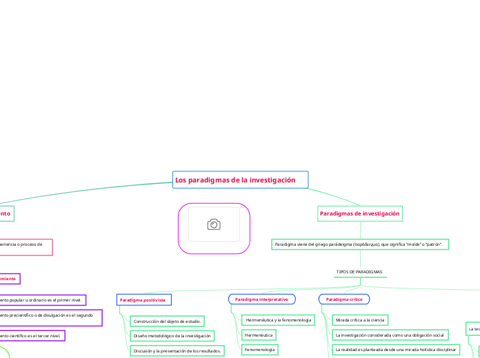 Los paradigmas de la investigación