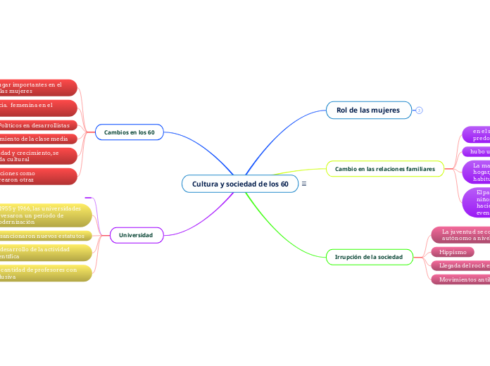 Cultura y sociedad de los 60