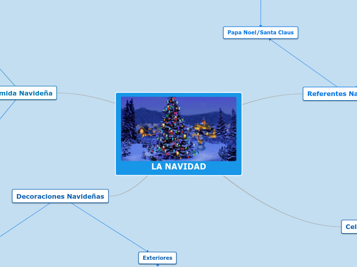 LA NAVIDAD