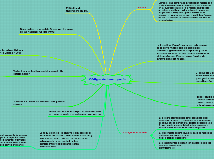 Códigos de Investigación