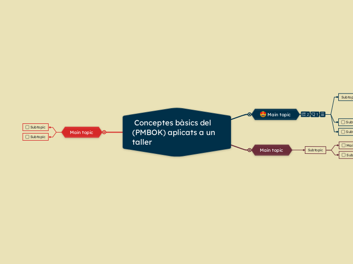  Conceptes bàsics del (PMBOK) aplicats a un taller