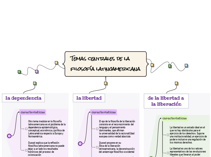 Temas centrales de la filosofía latinoamericana