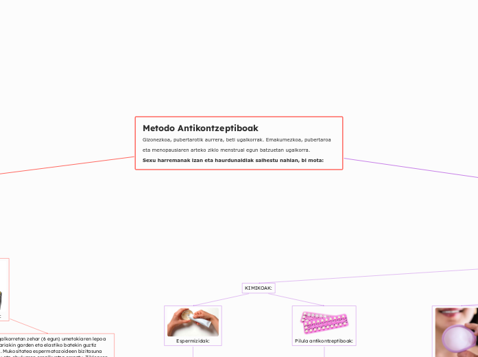 Metodo AntikontzeptiboakGizonezkoa, pubertarotik aurrera, beti ugalkorrak. Emakumezkoa, pubertaroa eta menopausiaren arteko ziklo menstrual egun batzuetan ugalkorra.Sexu harremanak izan eta haurdunaldiak saihestu nahian, bi mota: