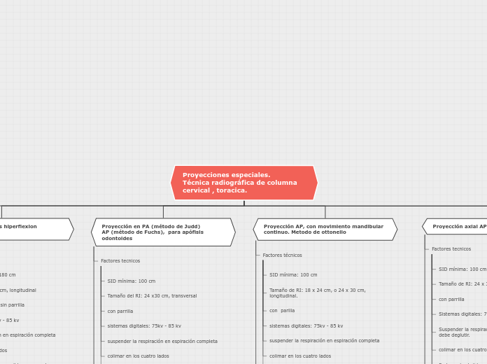 Proyecciones especiales.              Técnica radiográfica de columna cervical , toracica.
