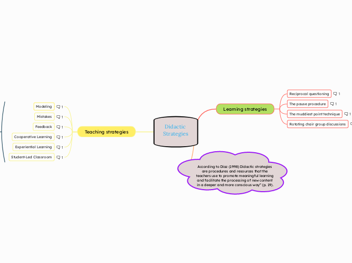 Didactic Strategies DIEGO FERNANDO ROA ARIZA