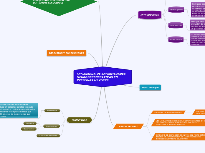 INFLUENCIA DE ENFERMEDADES NEURODEGENERATIVAS EN PERSONAS MAYORES