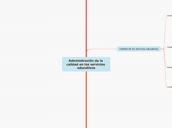 Administración de la calidad en los servicios educativos