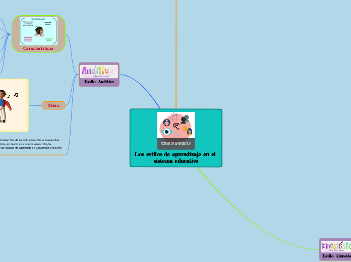 Los estilos de aprendizaje en el sistema educativo