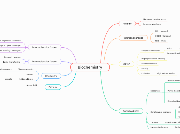 Biochemistry