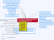 El arte DE HABLAR EN PUBLICO