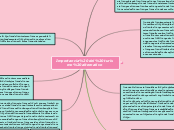 Sample Mind Map