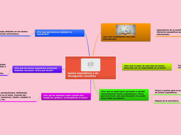 textos expositivos y de divulgación científica