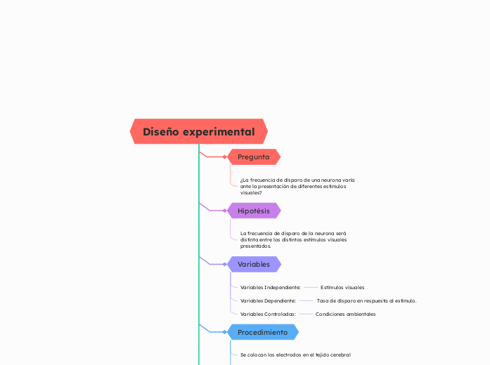 Diseño experimental