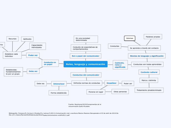 mapa cap 2