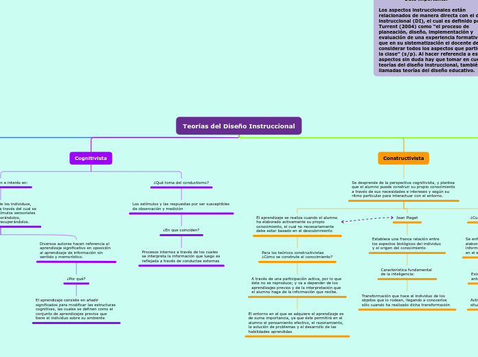 Teorías del Diseño Instruccional