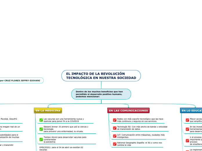 EL IMPACTO DE LA REVOLUCIÓN
TECNOLÓGICA EN NUESTRA SOCIEDAD