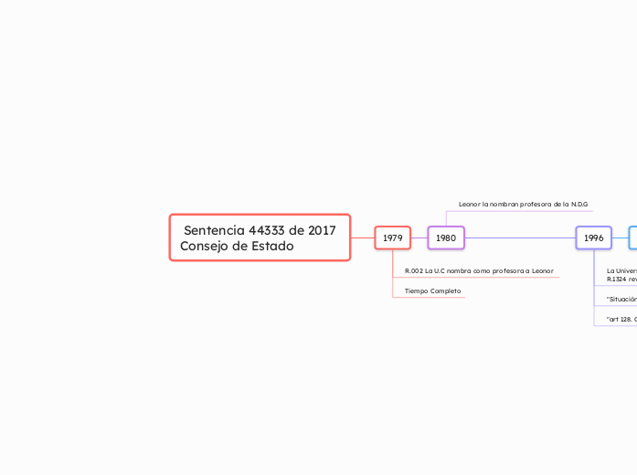  Sentencia 44333 de 2017 Consejo de Estado