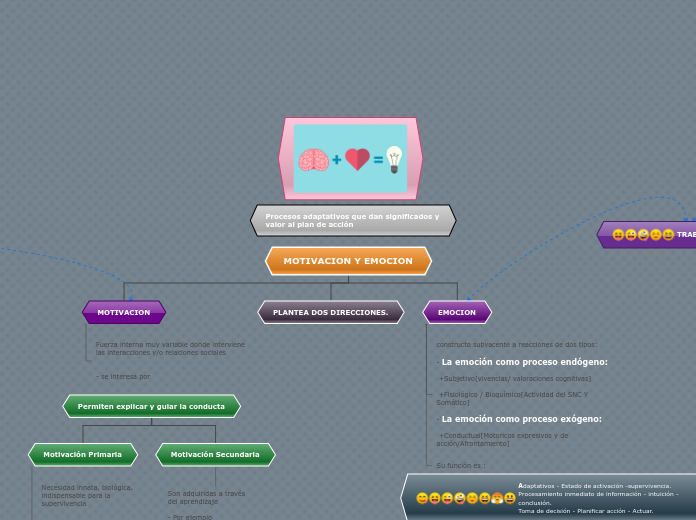 Organigrama arbol