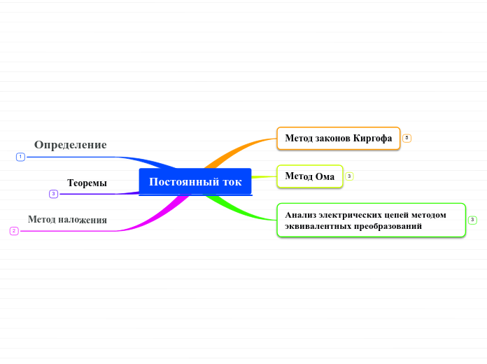 Постоянный ток