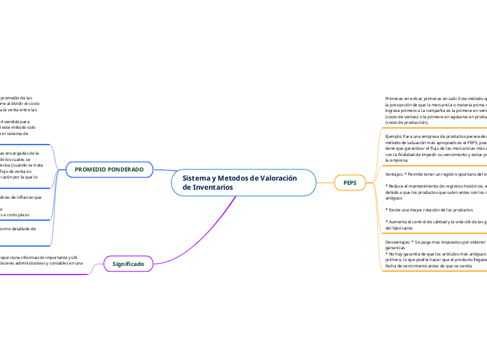 Sistema y Metodos de Valoración de Inventarios