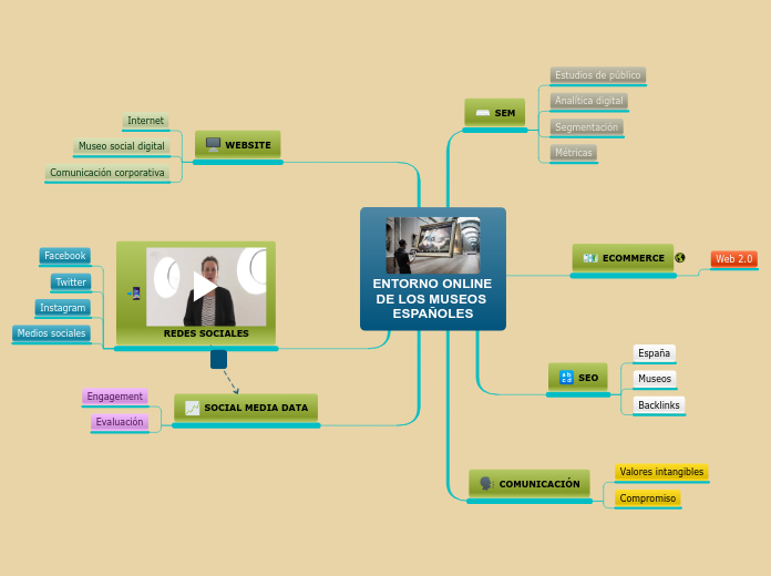 ENTORNO ONLINE DE LOS MUSEOS ESPAÑOLES