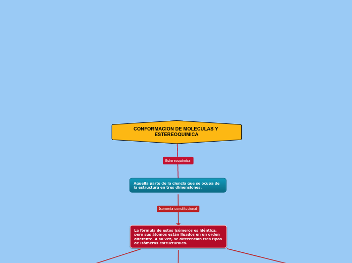 CONFORMACION DE MOLECULAS Y ESTEREOQUIMICA