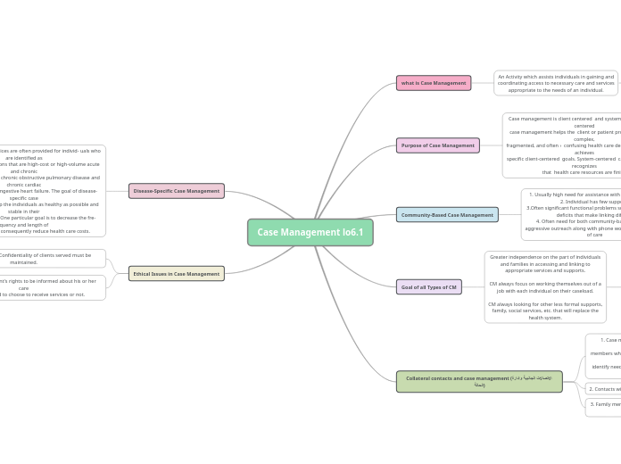 Case Management lo6.1