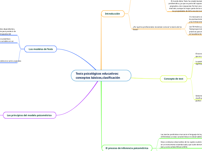 Tests psicológicos educativos: conceptos básicos,clasificación